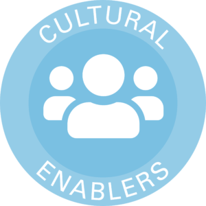 Cultural Enablers
