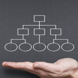 Tiered-Huddles for Leaders